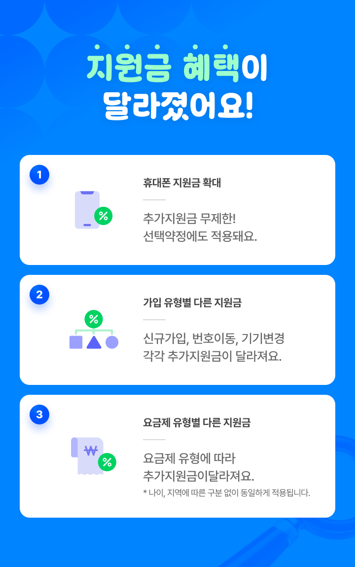 최대 할인받는 휴대폰 지원금 미리 보기 | T 다이렉트샵