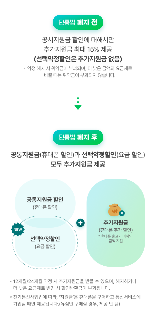 최대 할인받는 휴대폰 지원금 미리 보기 | T 다이렉트샵